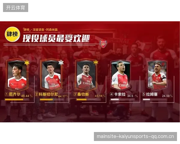 阿森纳状态运气双重：从“球王”到“球王”再到“球王”的永恒传奇